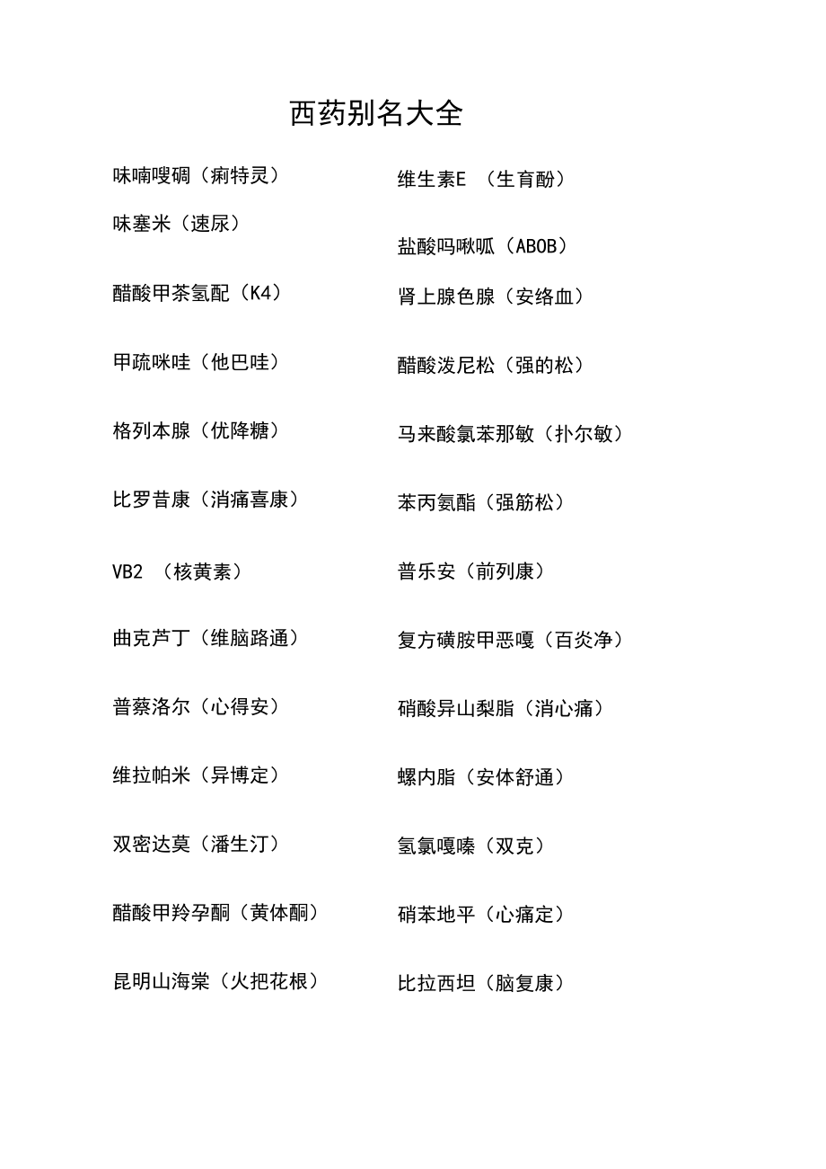 常見西藥別名大全